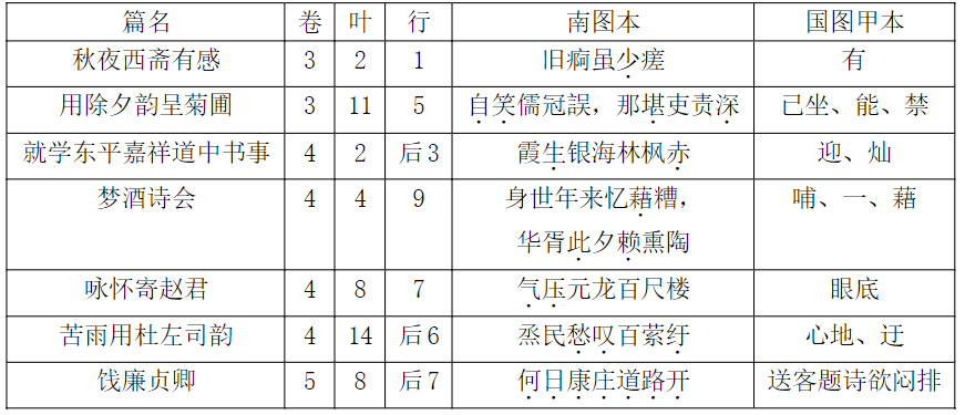 徐潇立丨曹伯启集版本新考