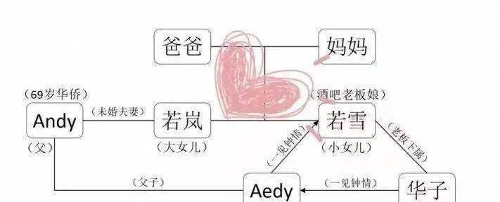 开心麻花家庭版 “无间道” 《婿事待发》重磅登陆