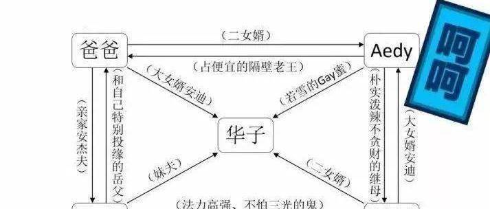 开心麻花家庭版 “无间道” 《婿事待发》重磅登陆