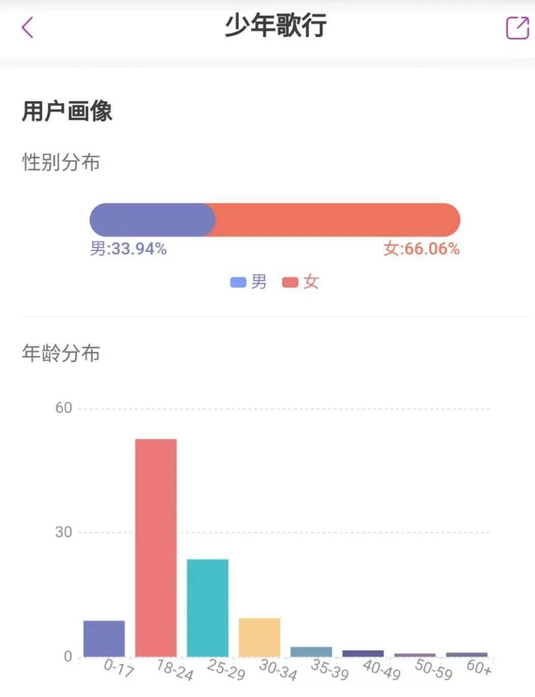 后武侠时代，年轻人为什么选择了《少年歌行》？