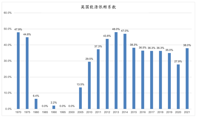 德林控股陈宁迪：能源费上限补贴能拯救衰退的大英帝国吗？