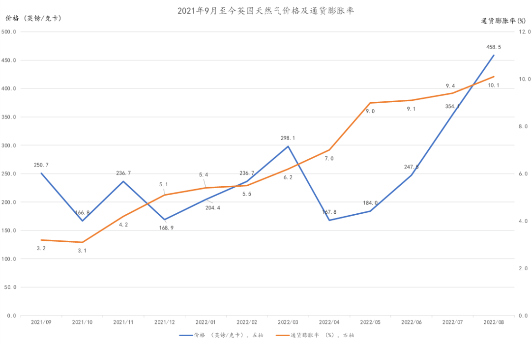 德林控股陈宁迪：能源费上限补贴能拯救衰退的大英帝国吗？