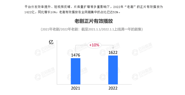 过去一年，观众重刷次数最高的10部国产剧：《庆余年》竟能排第4