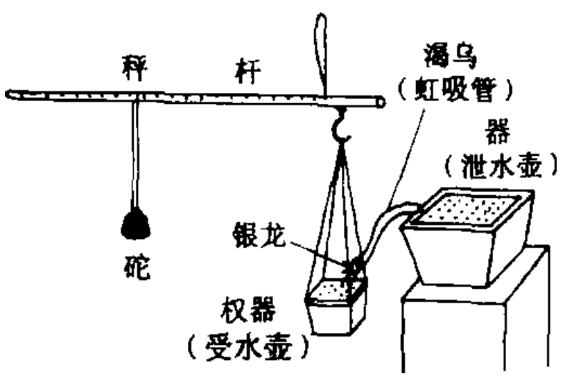 宋人的更鼓制度，如何实现“分秒必争”？