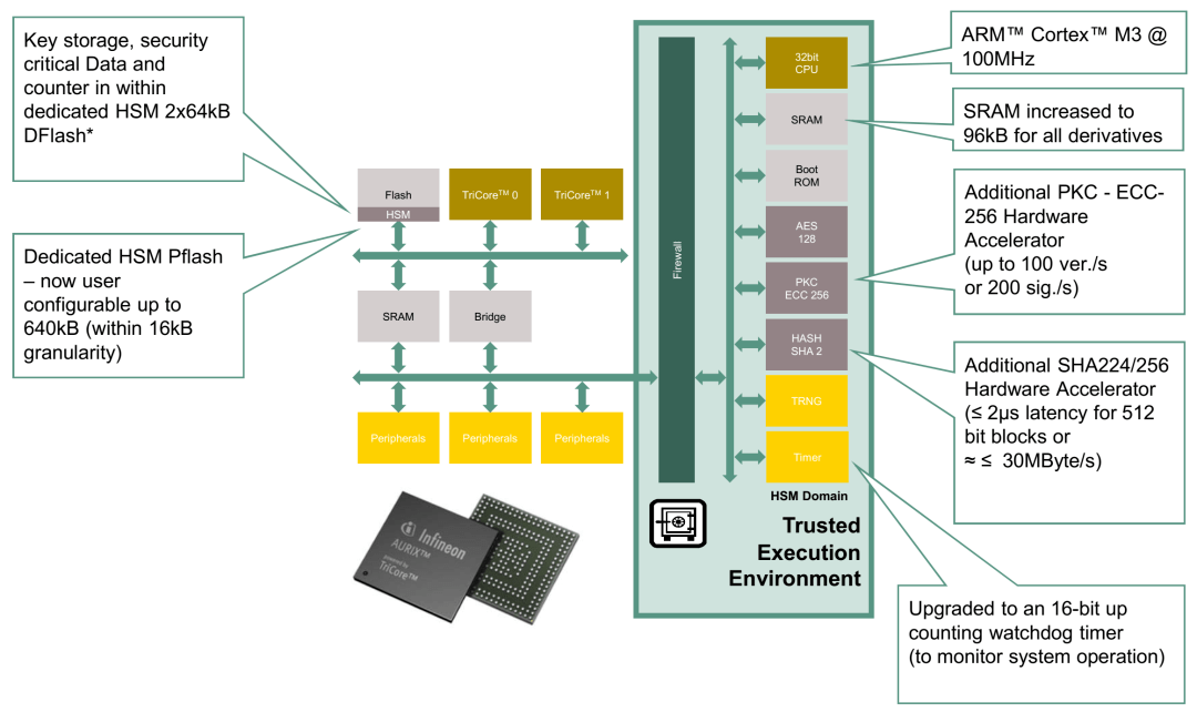 汽车区域控制器的关键技术和MCU解决方案深度分析