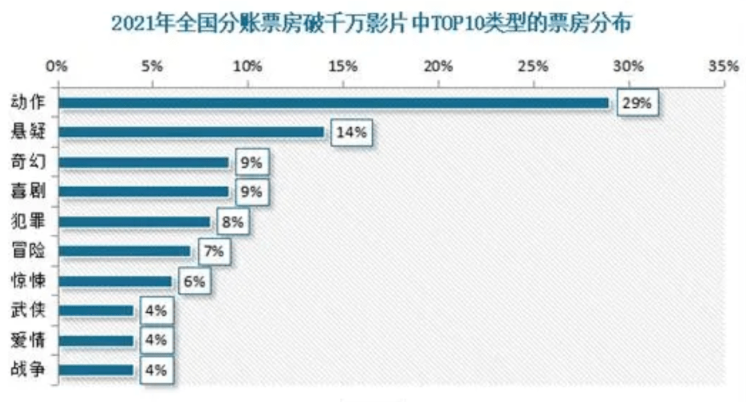 IP鲜察丨《鬼吹灯》全本，先一步齐聚网络电影？