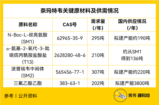 解码Paxlovid：没有神药，只有药神