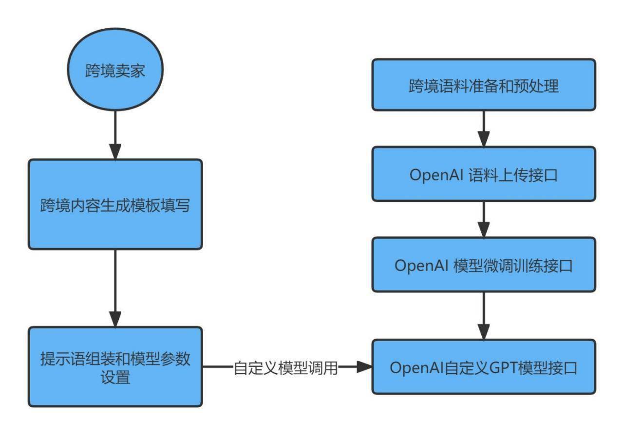 萨摩耶云科技集团林建明：ChatGPT推动模型迈向超级决策智能阶段