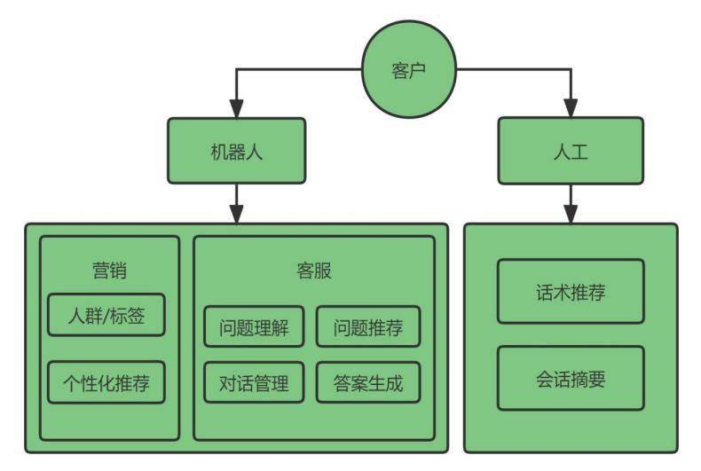 萨摩耶云科技集团林建明：ChatGPT推动模型迈向超级决策智能阶段