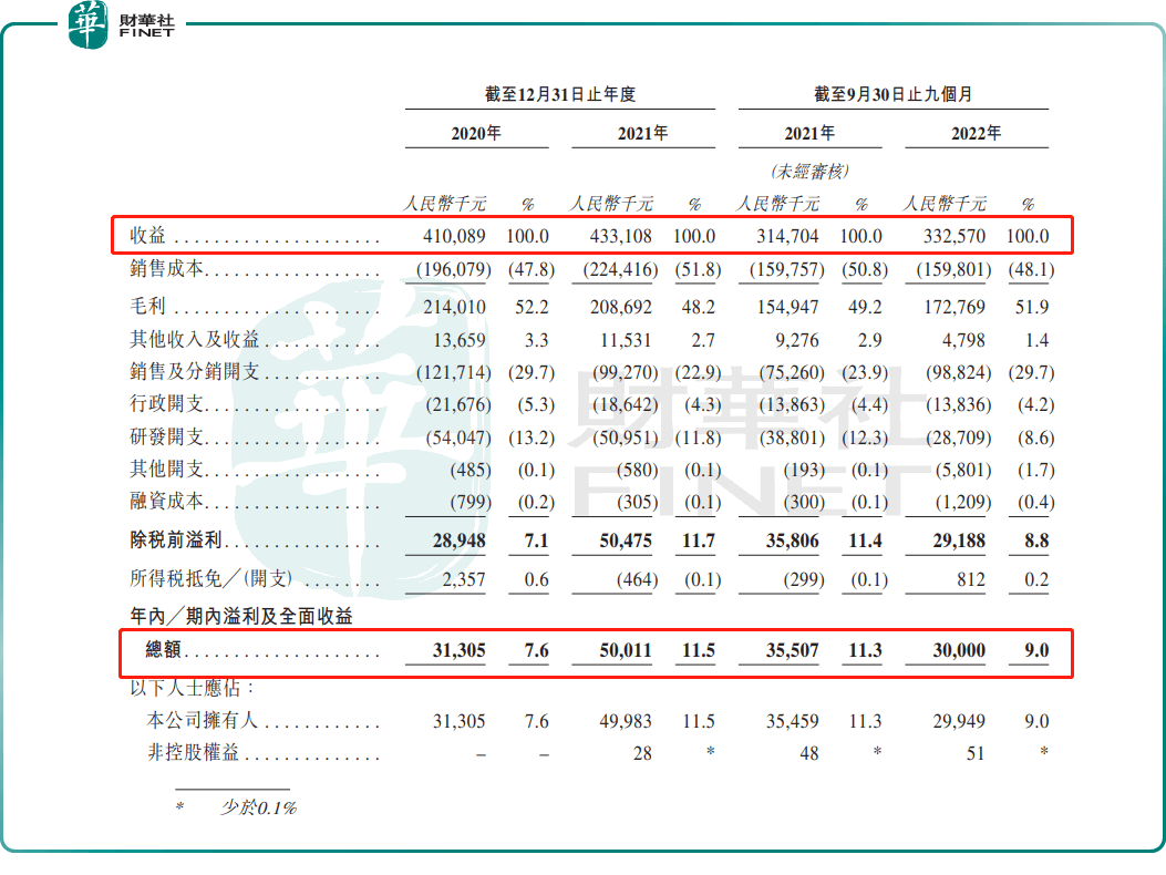 【IPO解码】宜搜转战港交所，ChatGPT概念写入招股书