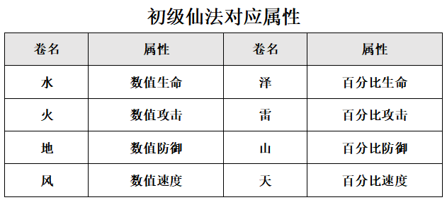 神魔系统txt下载_神魔系统_神魔系统txt