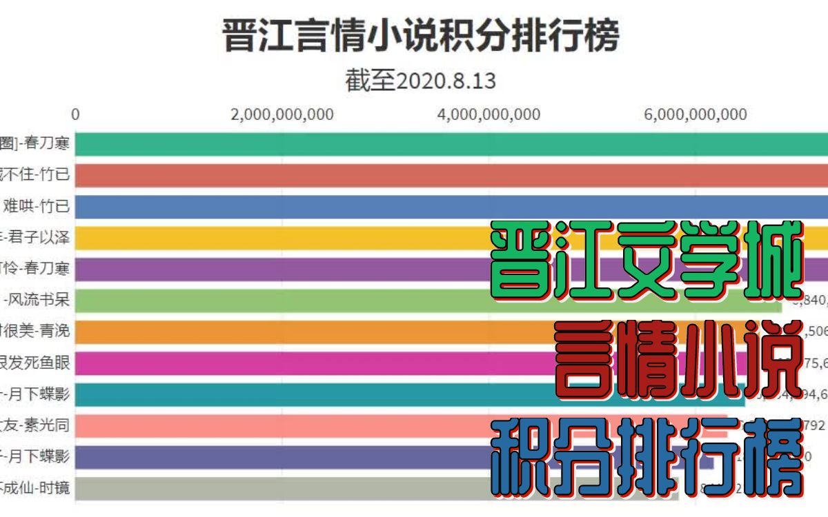 官榜,官榜最新章节 - 00小说_小说榜排行_琅琊榜小说小说好看