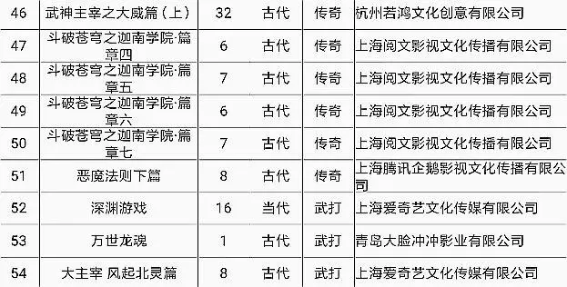 斗破苍穹第五季_斗破苍穹第2季百度云_斗破苍穹第2季在线观看