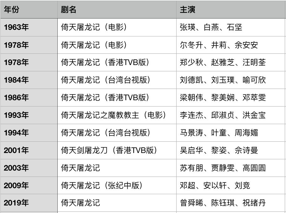 屠龙小说记倚天版本大全_倚天屠龙记小说版本_屠龙小说记倚天版本排名