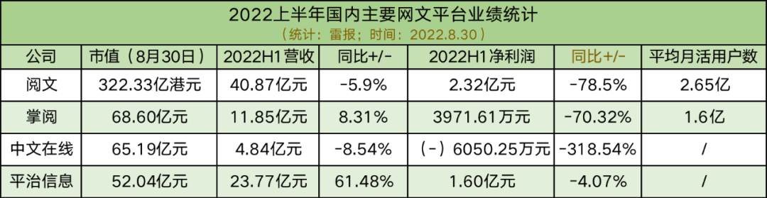 起点小说作者稿费怎么算_起点小说作者_起点小说作者怎么添加标签