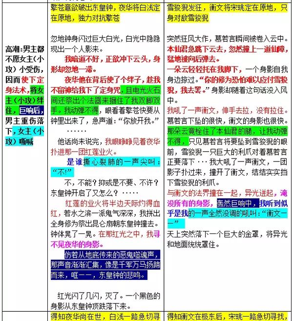 三生三世十里桃花小说_三生三世桃花小说免费阅读_三生三世桃花妻