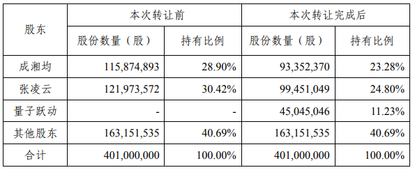 书旗小说作家登陆_书旗小说作者登陆_书旗小说作者注册网页