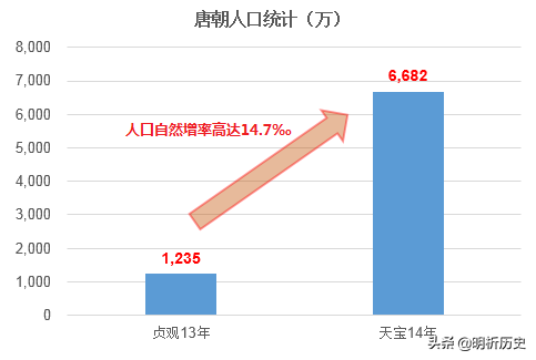 贞观地主爷_贞观地主_贞观小地主笔下文学