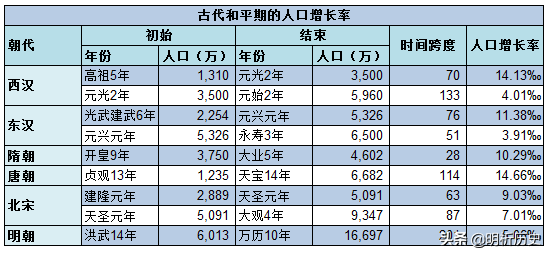 贞观地主爷_贞观地主_贞观小地主笔下文学