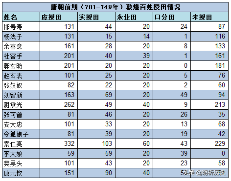 贞观地主爷_贞观地主_贞观小地主笔下文学