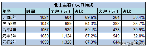 贞观地主_贞观小地主笔下文学_贞观地主爷