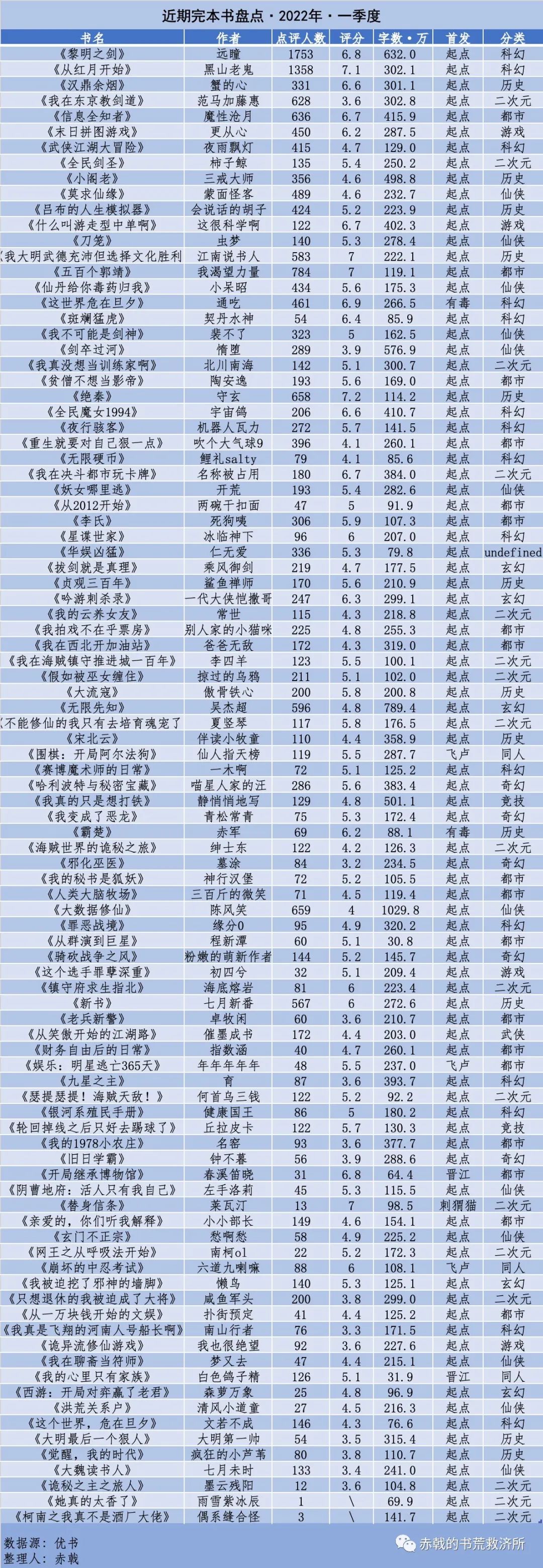 排行后宫完结小说最新_后宫斗小说排行榜_后宫小说排行完结